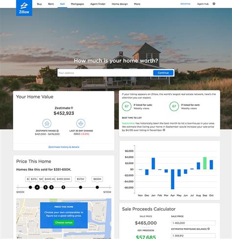 zillow estimate home value|Home Value Estimator Tools Compared